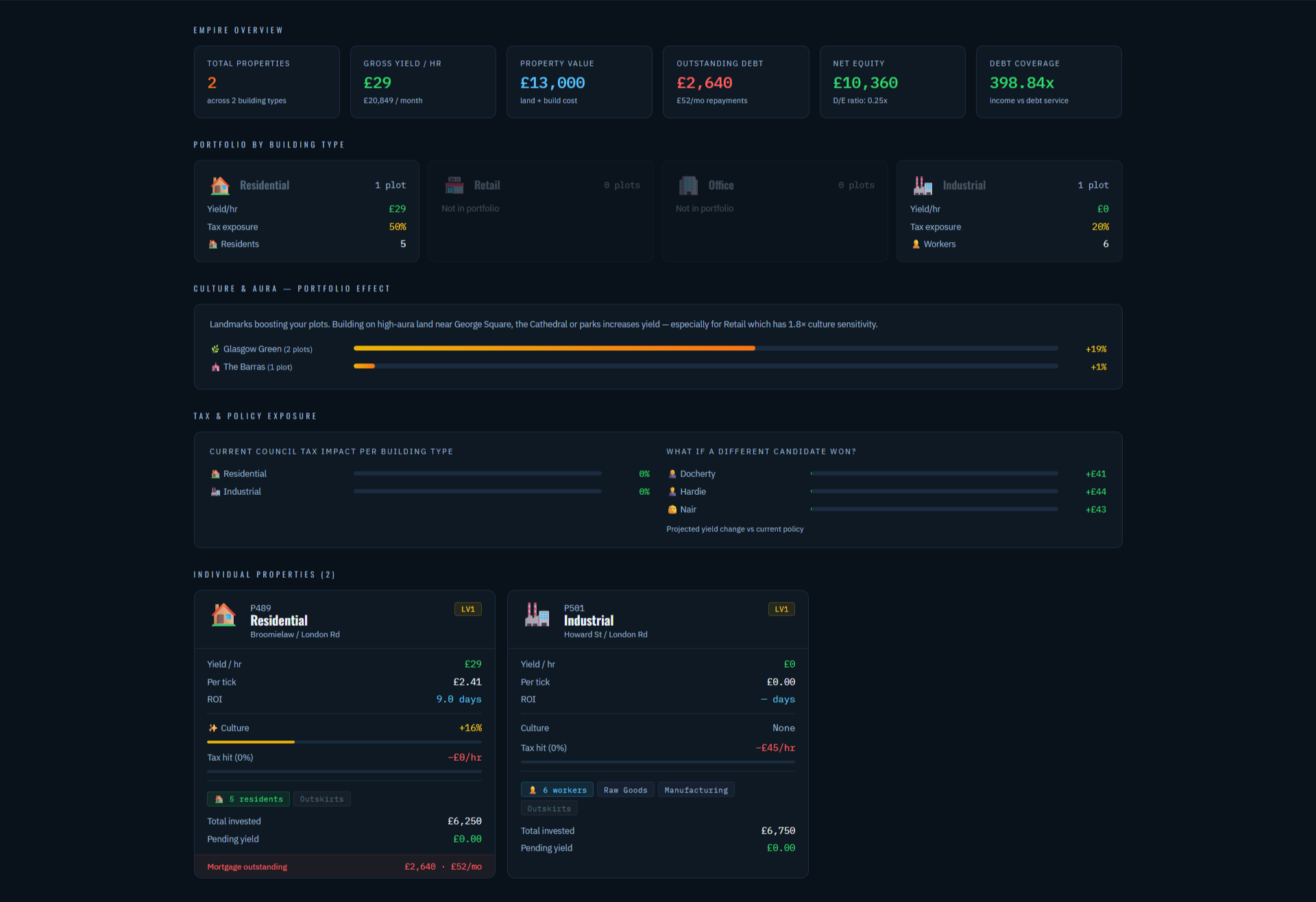 Sim Glasgow v9 — property portfolio view, owned plots and yield breakdown